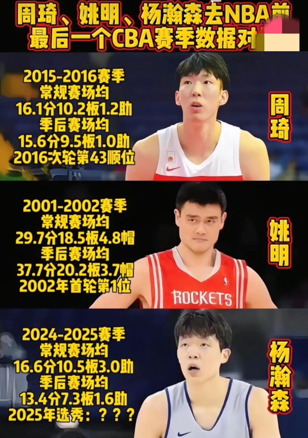 据NBA选秀网站公布的杨瀚森最新的选秀排名，杨瀚森已经进入前20了，这行情是越来