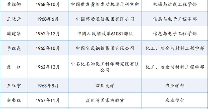 2025院士增选的3个结构性信号
