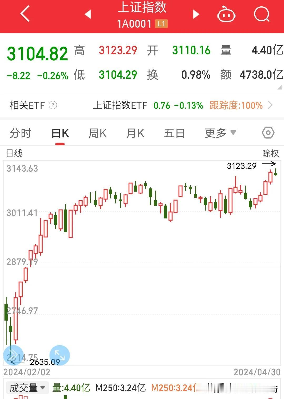 最近小孩幼儿园搞了个家庭调查表，其中有一栏就是父母职业填写。邻居跑过来我问琛哥:
