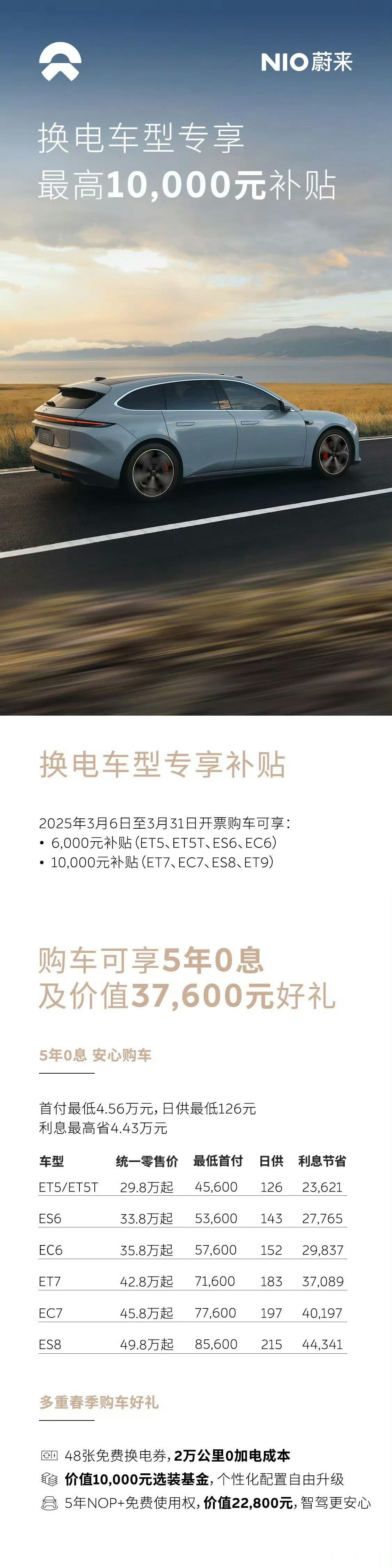 蔚来和合肥是真麻吉，好兄弟～在2025年决赛圈的关键时刻，信心比什么都重要啊这也