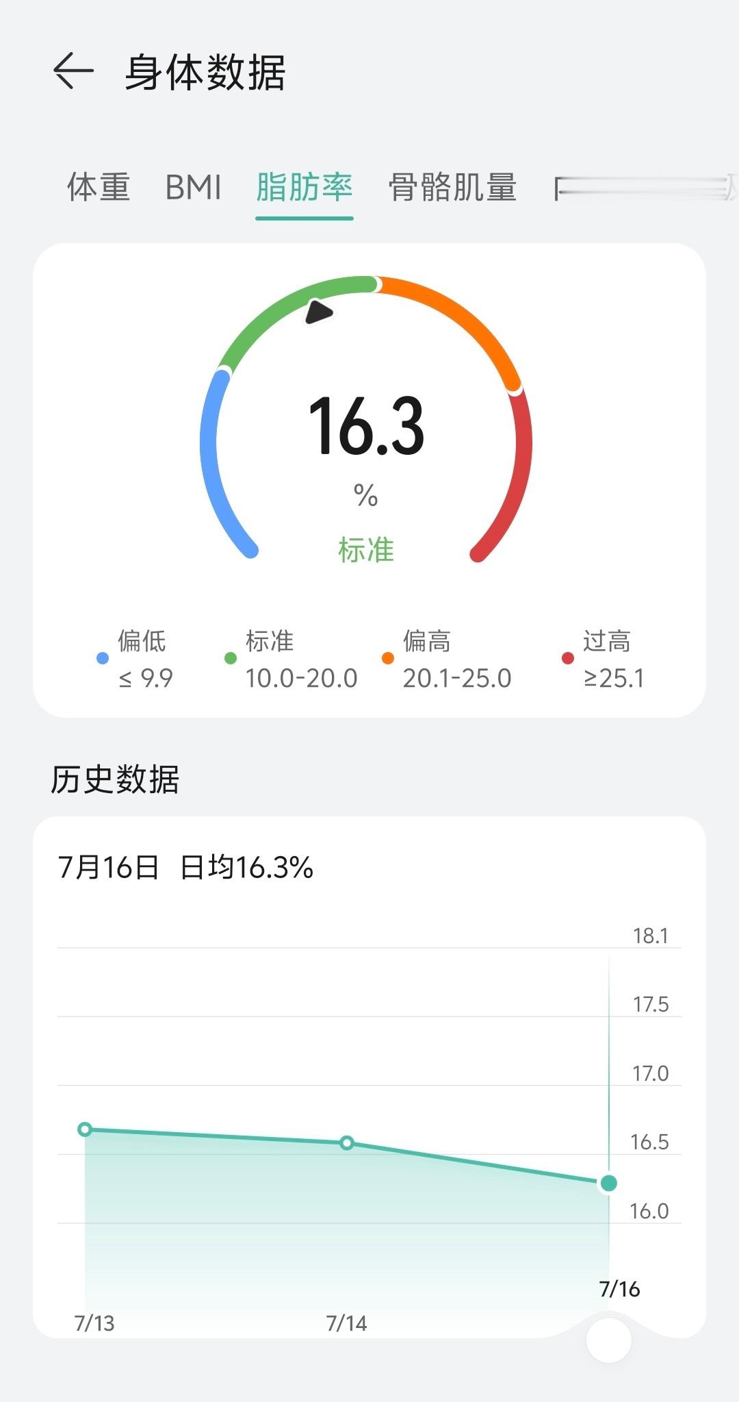 体脂率下来一点了还能再低一些少吃多运动[并不简单] ​​​