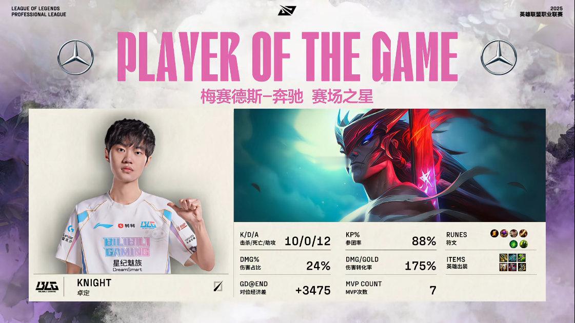 【2025LPL第二赛段 AL 0-1 BLG】MVP给到了豪华数据的knigh
