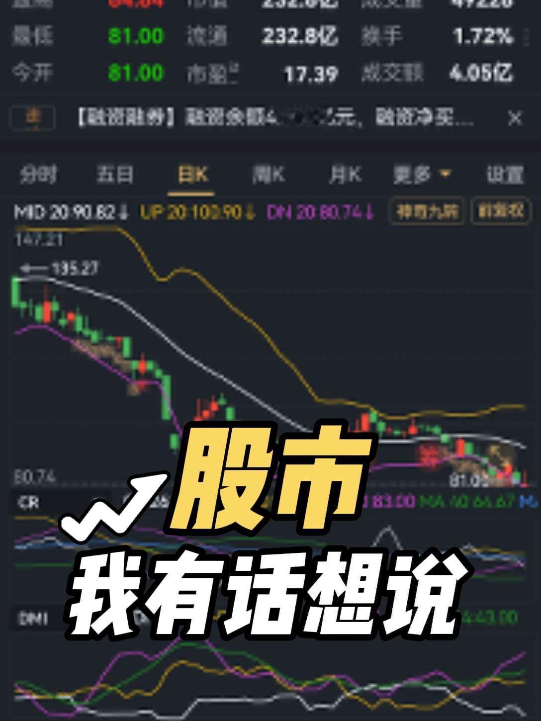 周一开盘是涨还是跌？