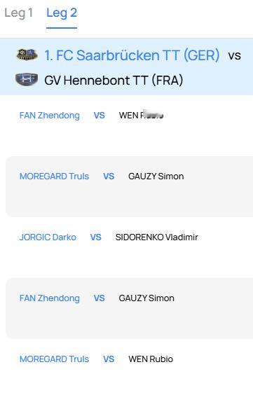 2025-2026欧冠联赛乒乓球欧冠联赛 【1/4决赛第二回合 萨尔布吕肯（主场