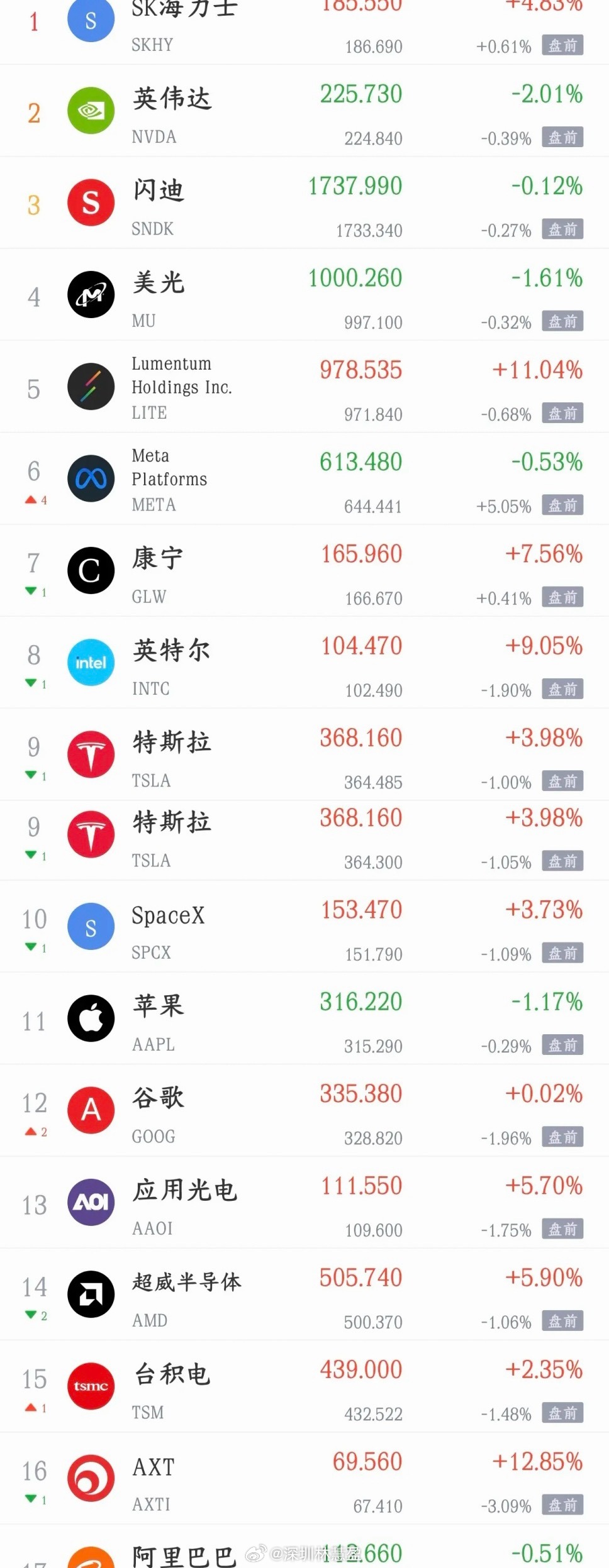 美股今晚又搞事情，集体下跌，明天A股又犯难了今天A股指数反弹，科技抱团股集体反弹