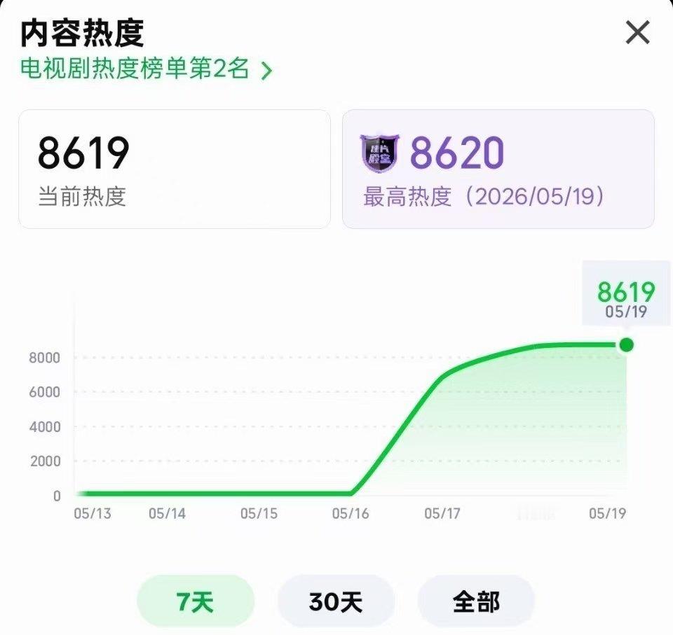 家业破8600了家业破8600破8600了 