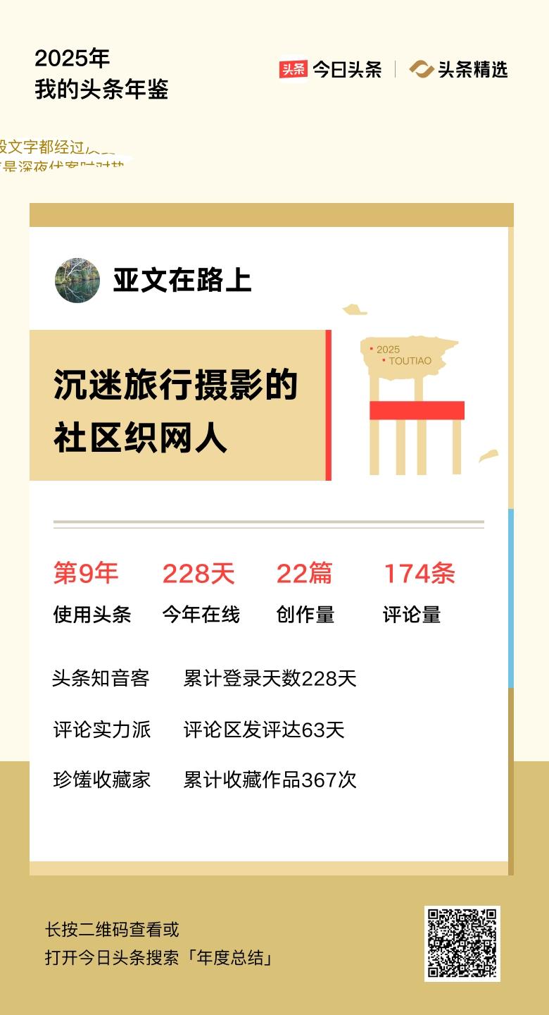 重磅上线！我的年度鉴定结果是“沉迷旅行摄影的社区织网人”，你的结果又是什么？快来