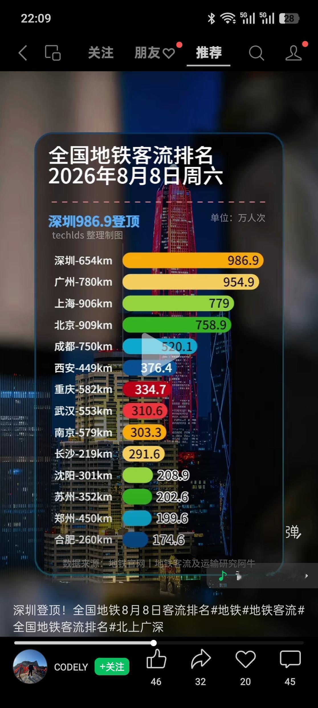 如果你觉得经济不景气，请来一趟深圳吧