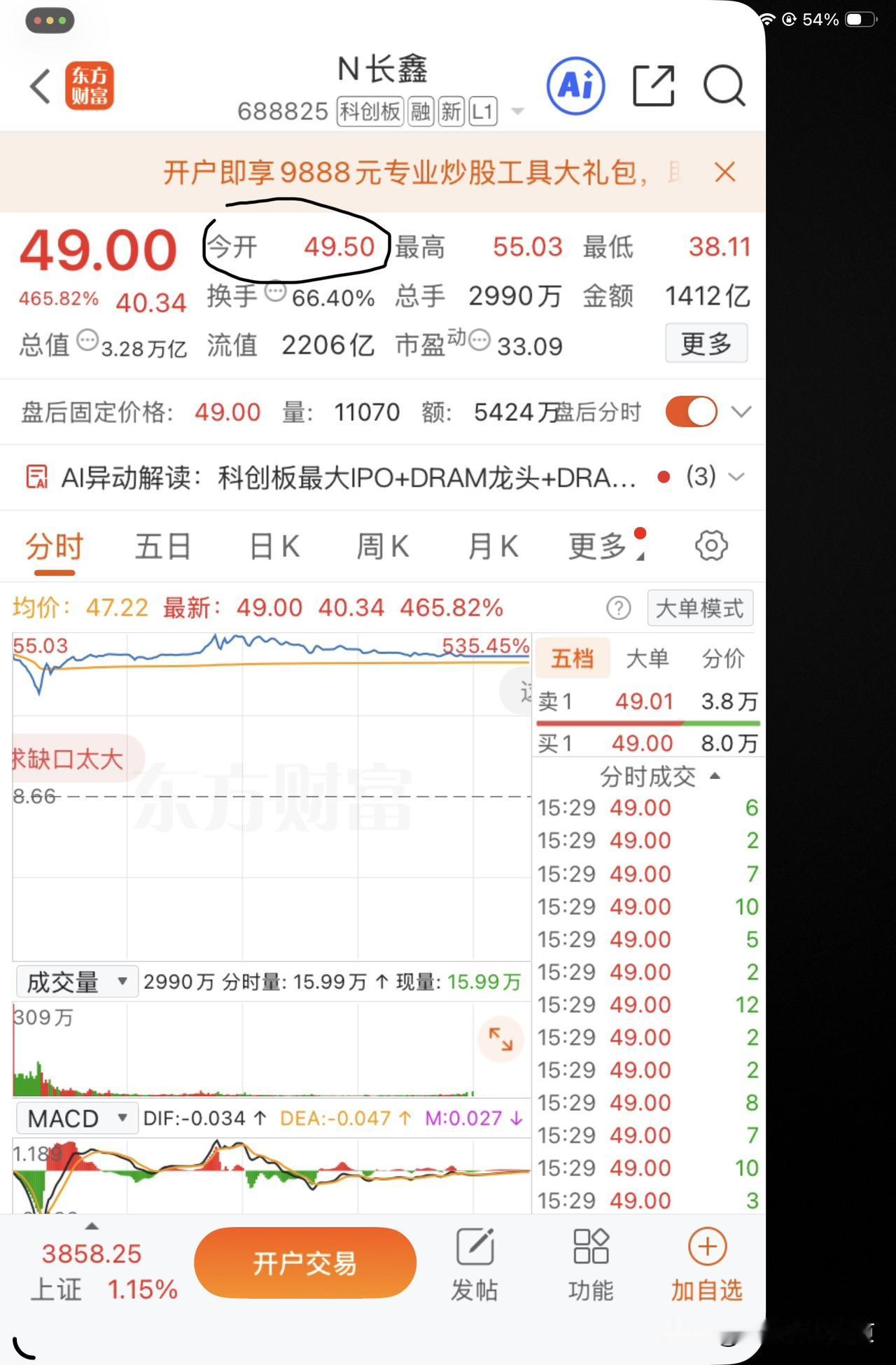 对于长鑫科技上市的第一天表现，我赌赢了[尬笑][大金牙]
明天我赌大盘跌[泣不成
