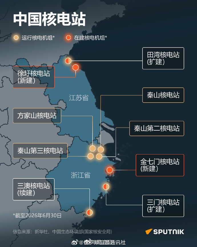 【俄媒整理的中国核电版图】 