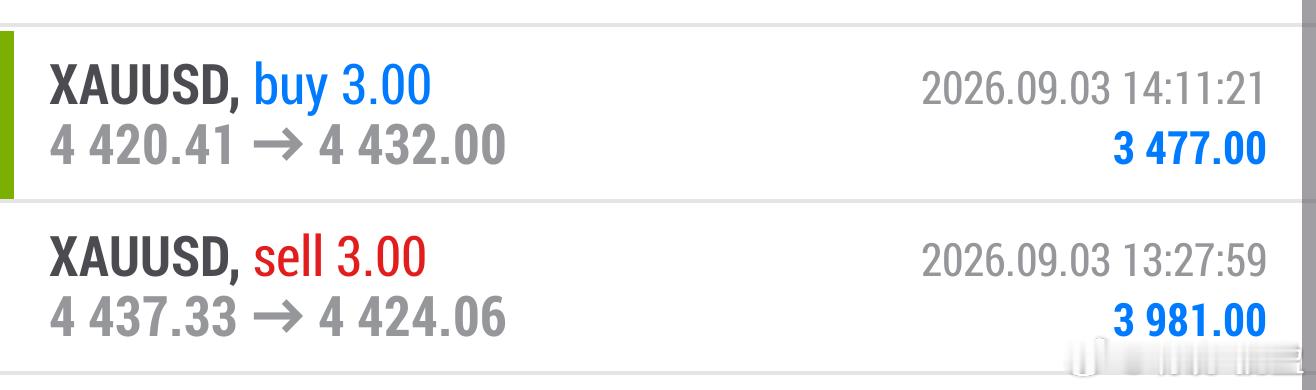 黄金今日晚间二连胜看准就是不犹豫进场、止损设在支撑下方、目标12点空间、完美兑现