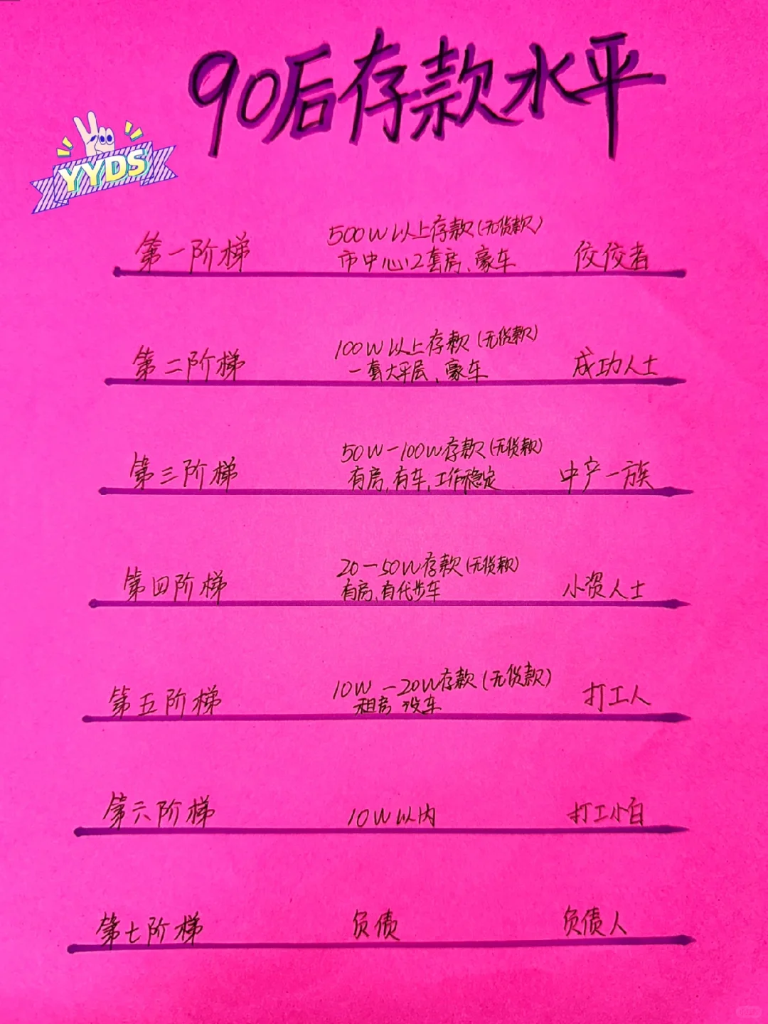 90后的存款水平，你目前处在哪个位置？