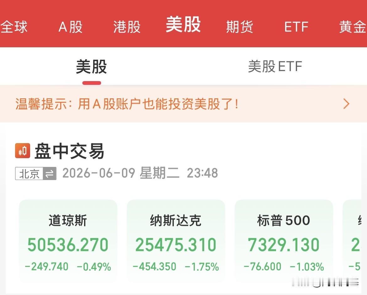 难搞了！美股崩了，这是发生了什么，美股要开始杀跌了，指数高开低走，纳指从涨幅1.