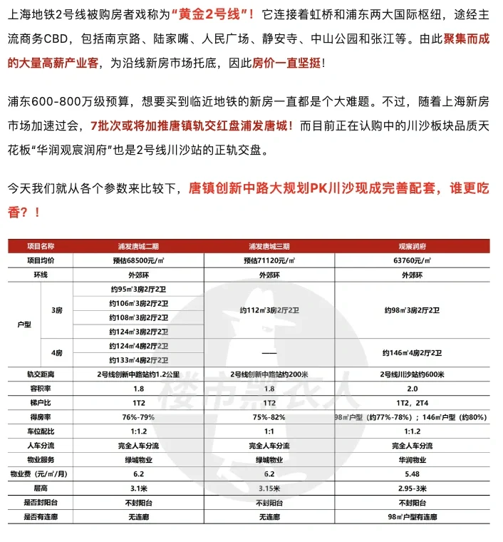 观宸润府PK浦发唐城，你要怎么选？
