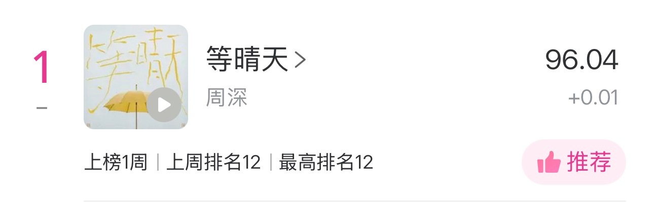 周深   📣 4.21☀Uni提醒米米们睡前看看TX音乐棒里的uni棒和liv