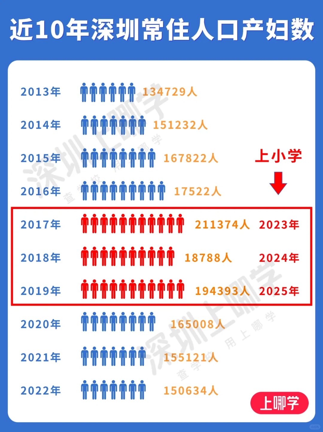 深圳各区各小学近三年录取积分