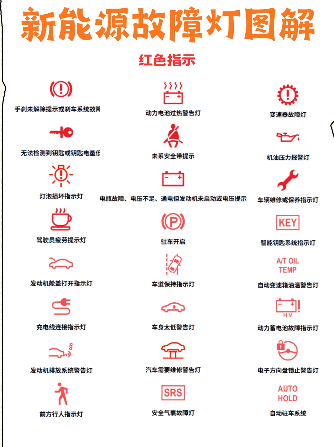 汽车故障灯一图看懂