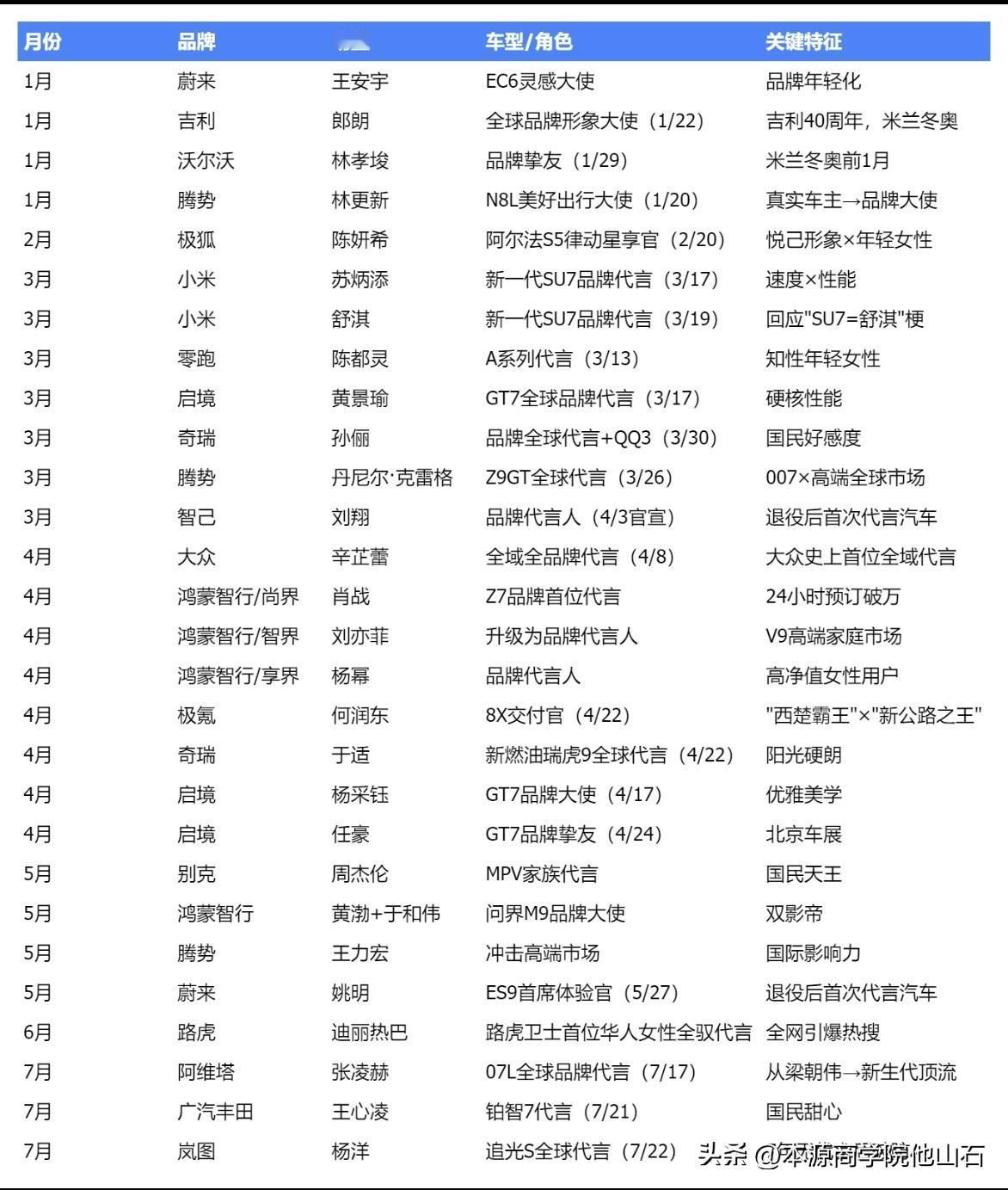 车企在24年
​老板们集体走到前台做ip后
​25年开始
​在小米舆情之后
​突