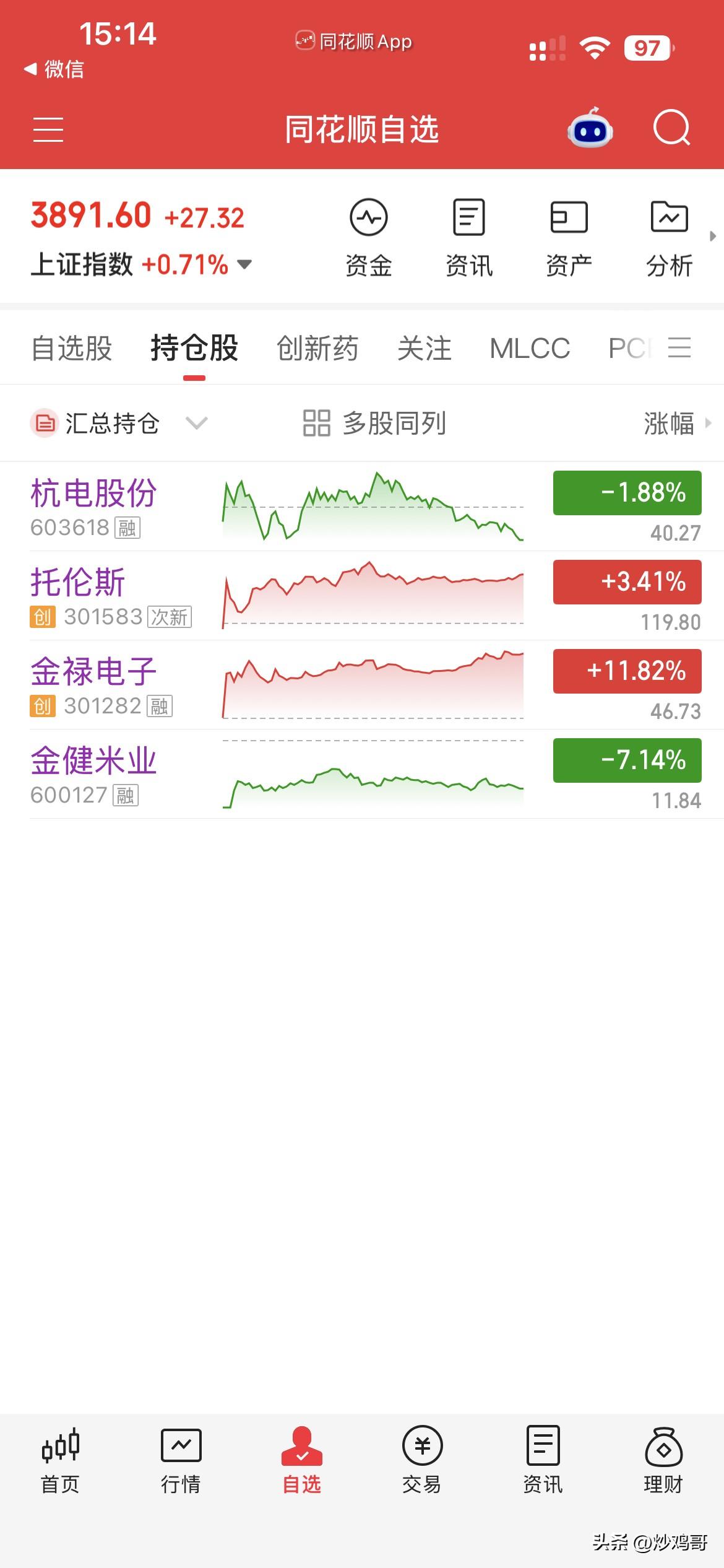 9月16日，个人操作汇总：
一，清仓：金米，金禄，
二，新开：杭电，
三，继续持