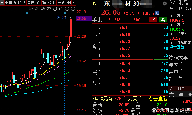 想试一下光哥，结果昨天把岳哥成功卖飞了，哈哈，还是要业绩好逻辑硬，不过表现都不错