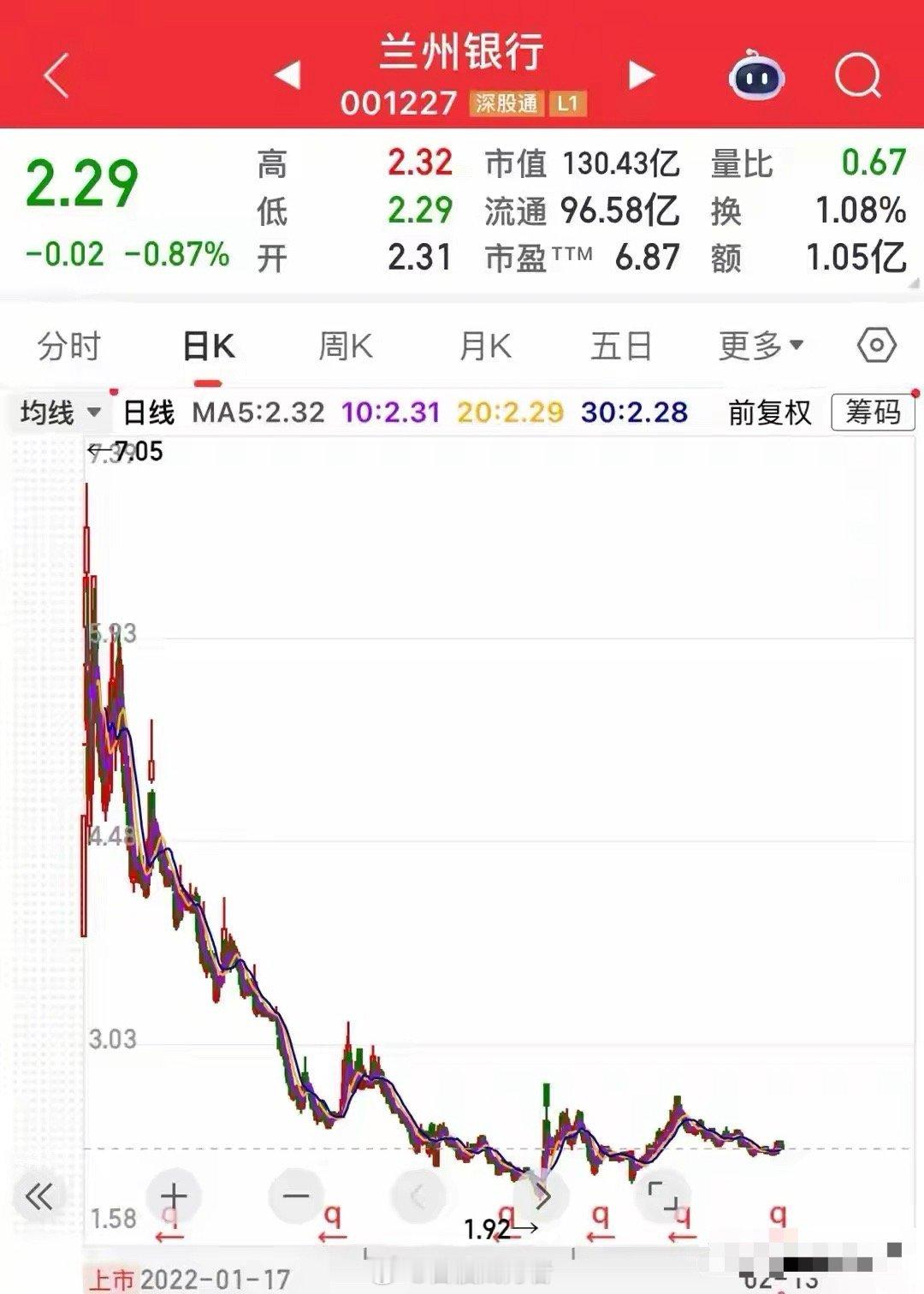 2025年银行板块回调潮中，农业银行、民生银行、郑州银行、兰州银行成了跌幅靠前的