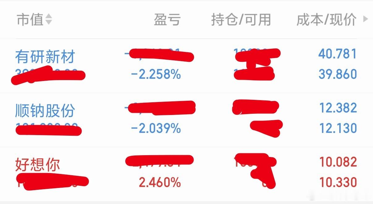今日操作：进    ：顺钠股份，好想你持有：顺钠股份，好想你，有研新材以上，静待