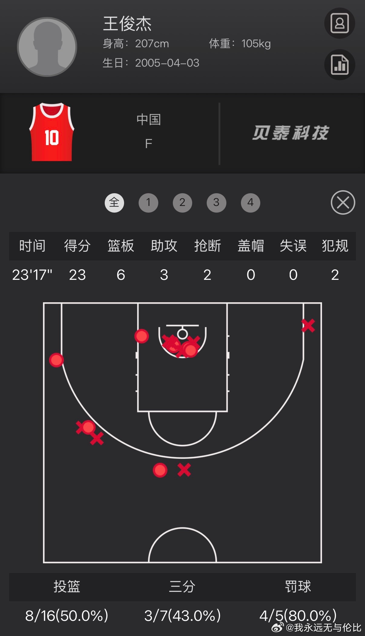 中国男篮vs澳大利亚男篮王俊杰现在的价格得老贵了