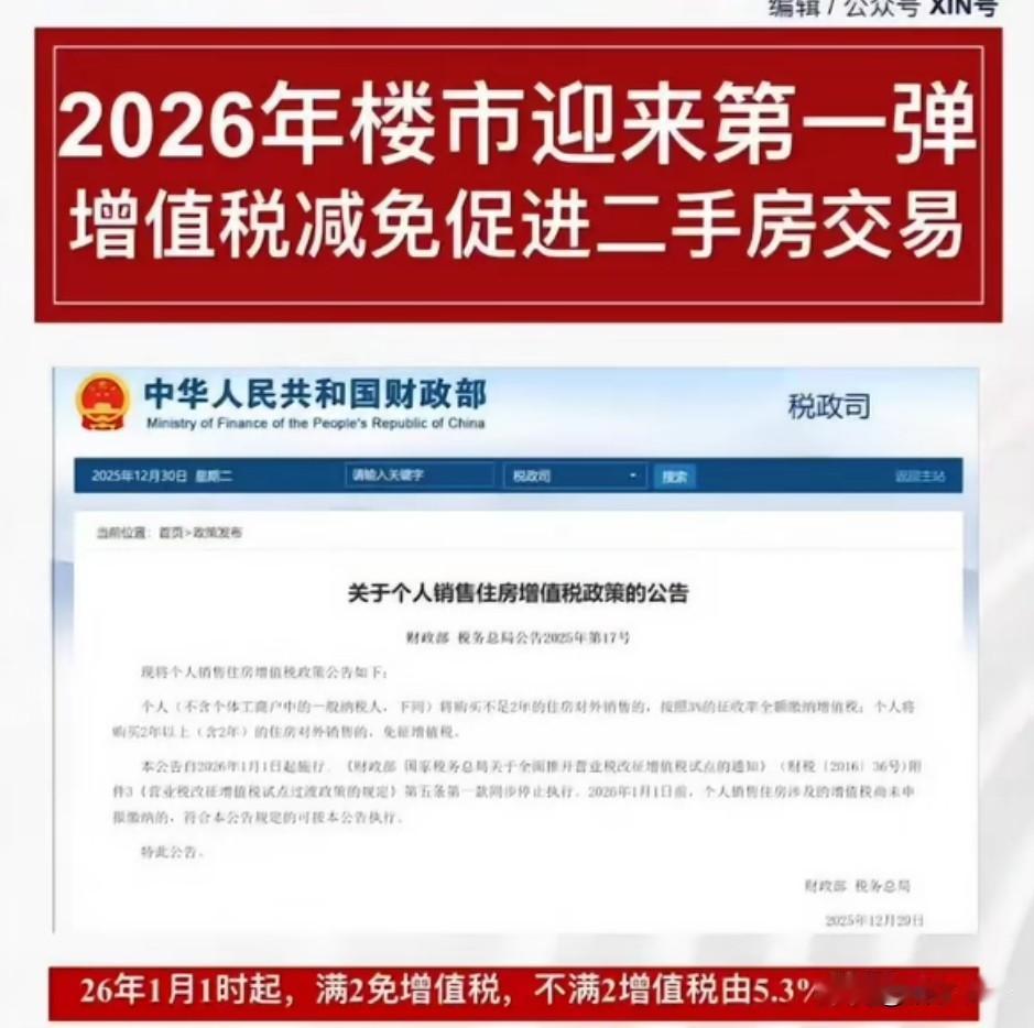 两部门最新政策：个人出售购买不满2年住房按3%缴纳增值税，2年以上免征。这对二手