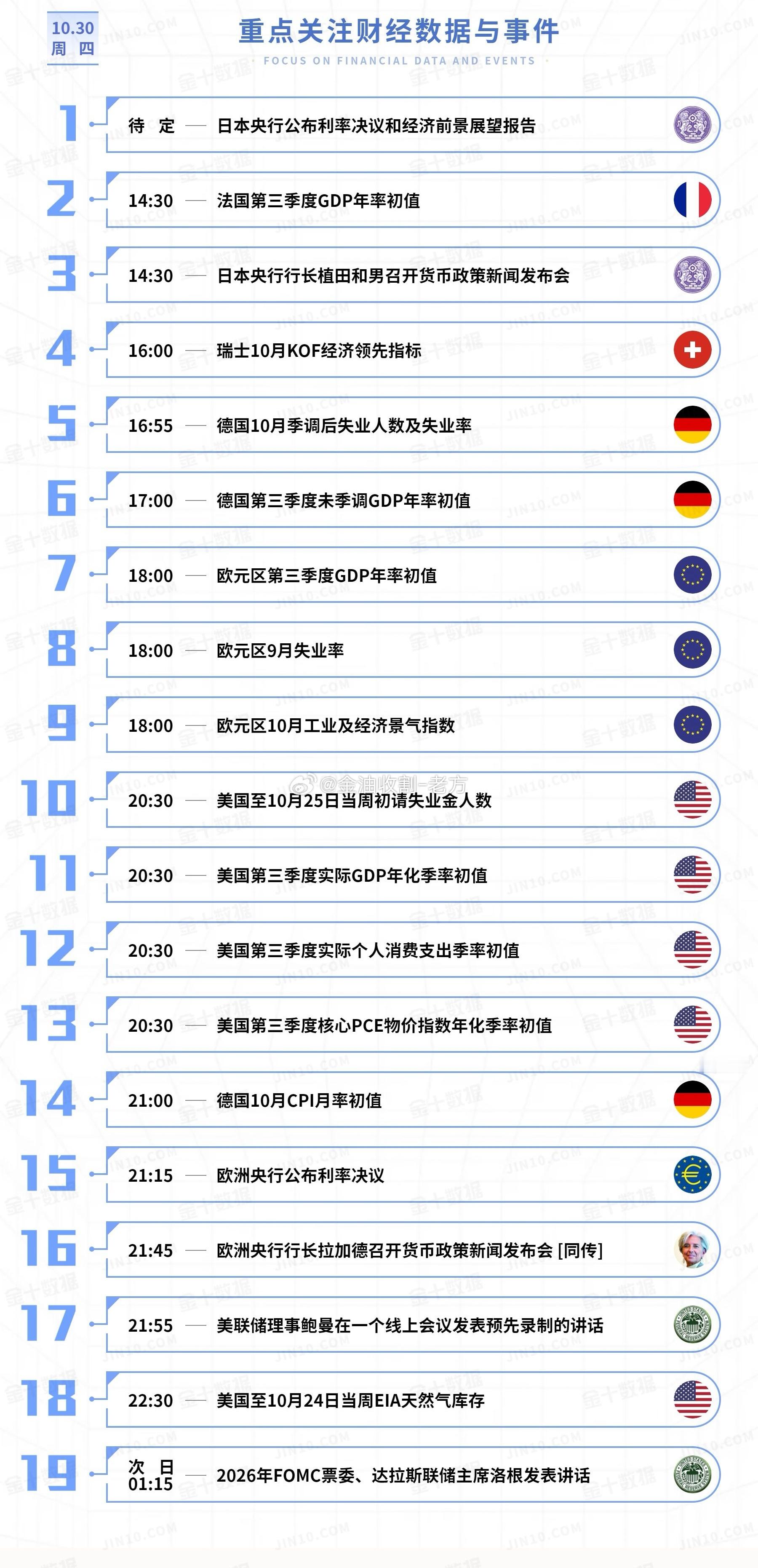 今日重点关注的财经数据与事件：2025年10月30日 周四 ​​​