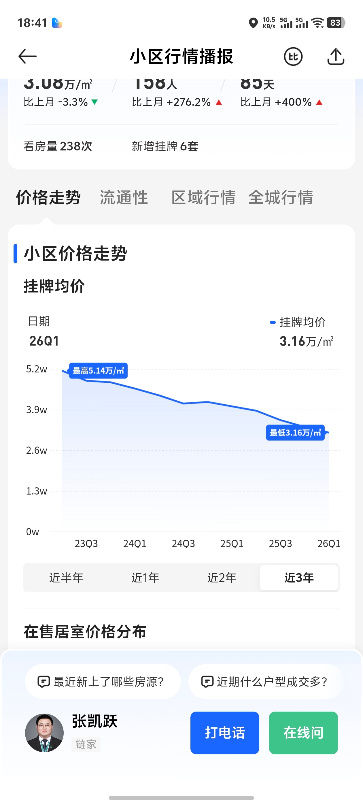 上海西郊三个小区，最近三年的价格，应该到底了吧？ 