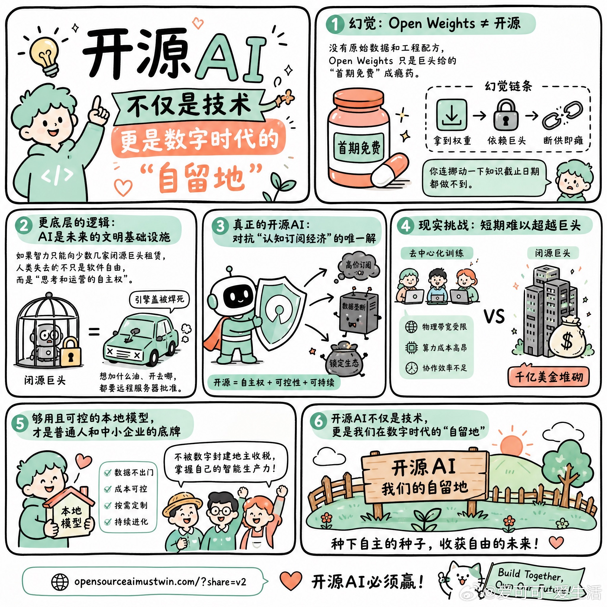 【开源AI不仅是技术，更是数字时代的“自留地”】最近关于“开源AI必须赢”的讨论
