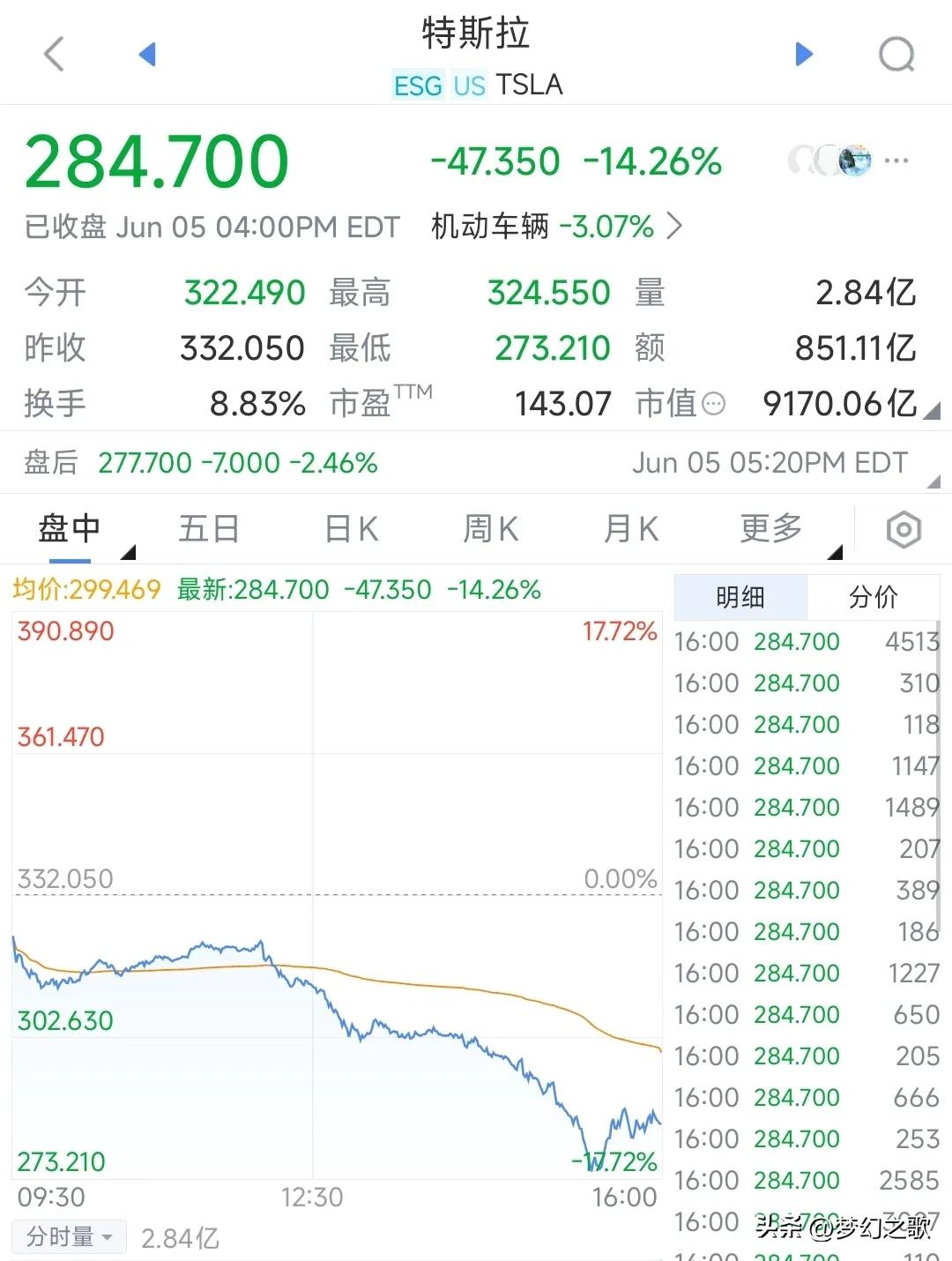 彻底决裂，隔空互怼开始
首富：关税政策将在今年下半年引发经济衰退。
金毛：省钱最