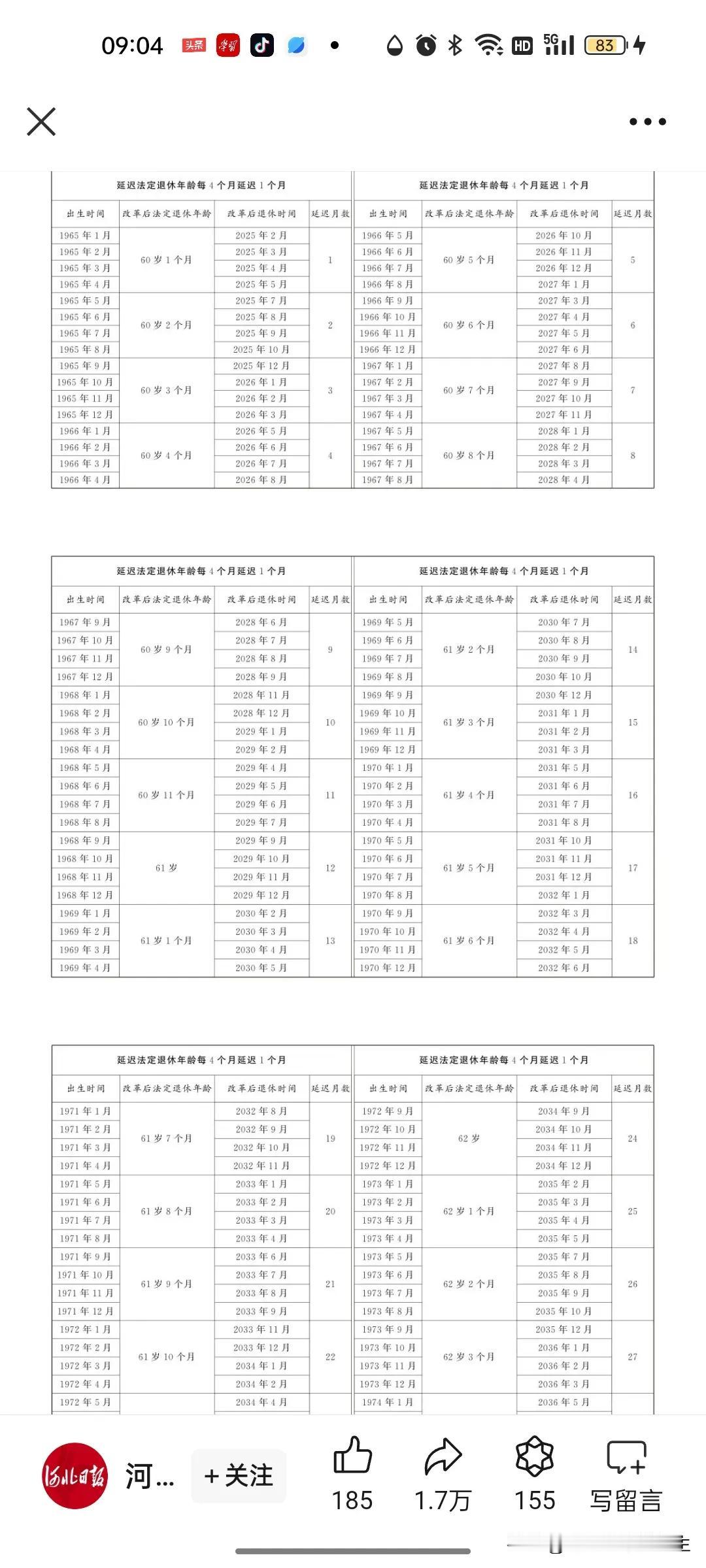 #延迟退休整一年# 对照了一下昨天下午国家公布的延迟退休时间表，发现出生于196