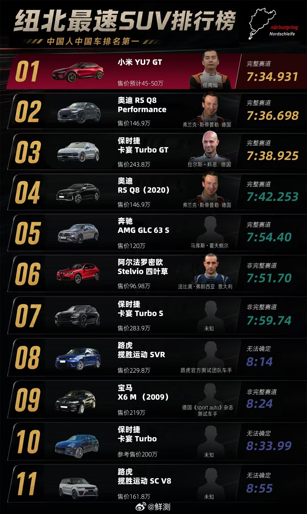 这算是飞驰人生4照进现实了吧？纽北99年来头一回，有车厂真敢把自动驾驶拉到这儿跑