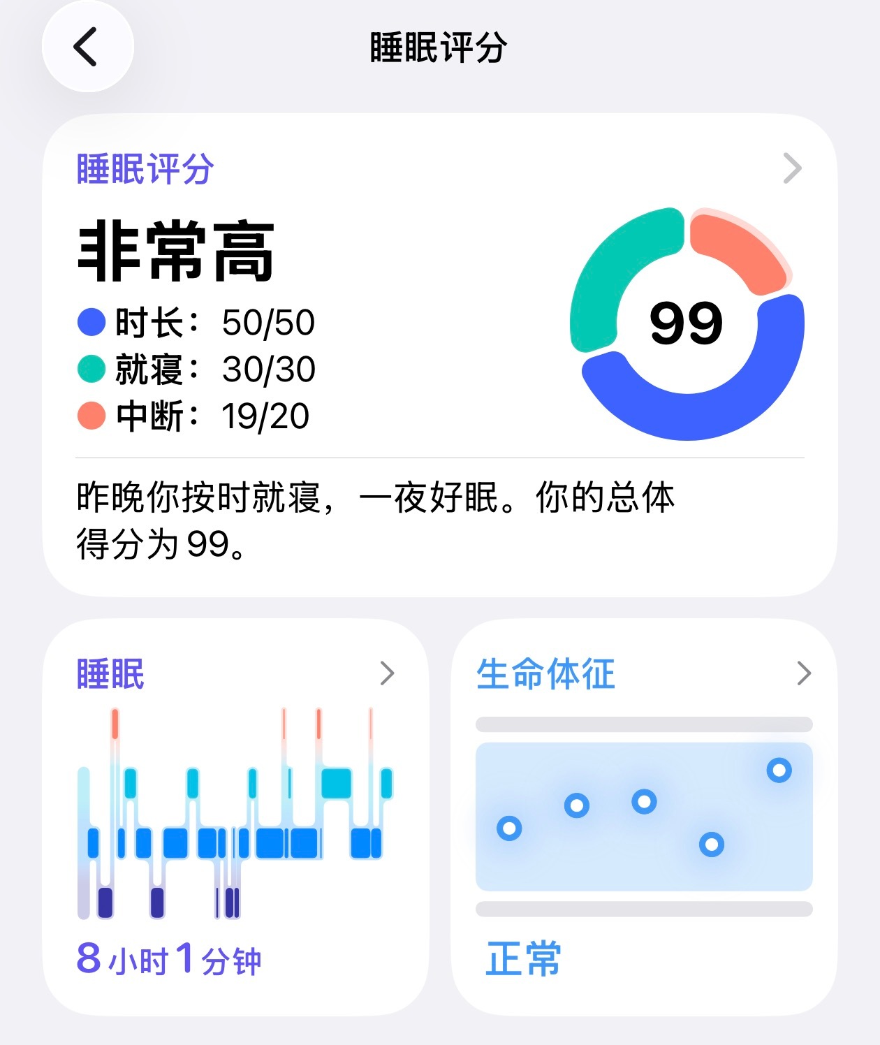 对了，哥昨晚睡了一个 99 分的好觉。 自从 Apple Watch 推出睡眠评