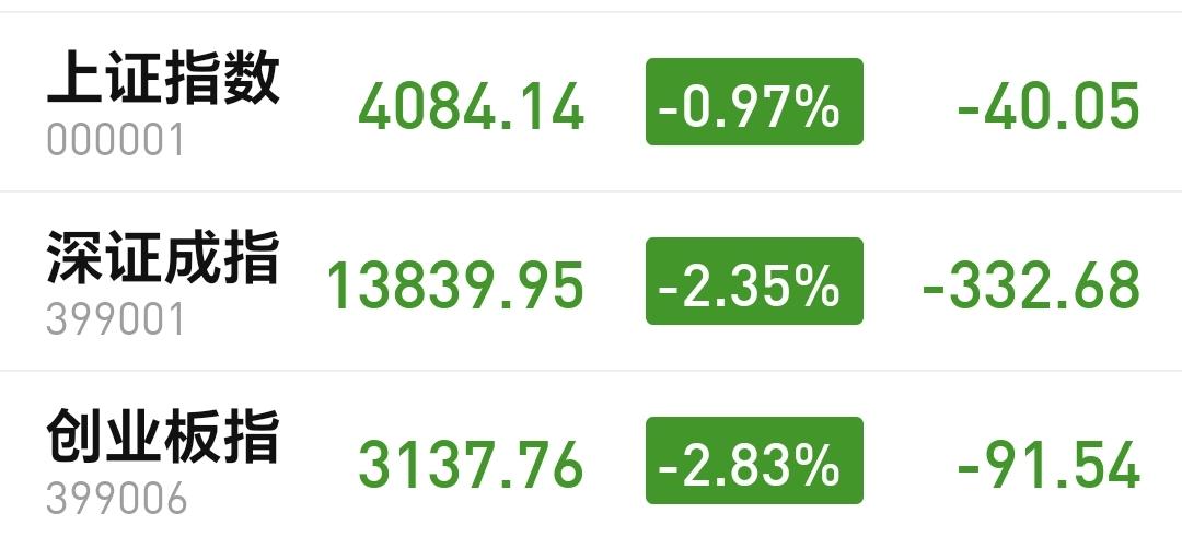 基金：人工智能板块、半导体材料设备板块和5G板块应该怎么办
市场指数低开低走以后