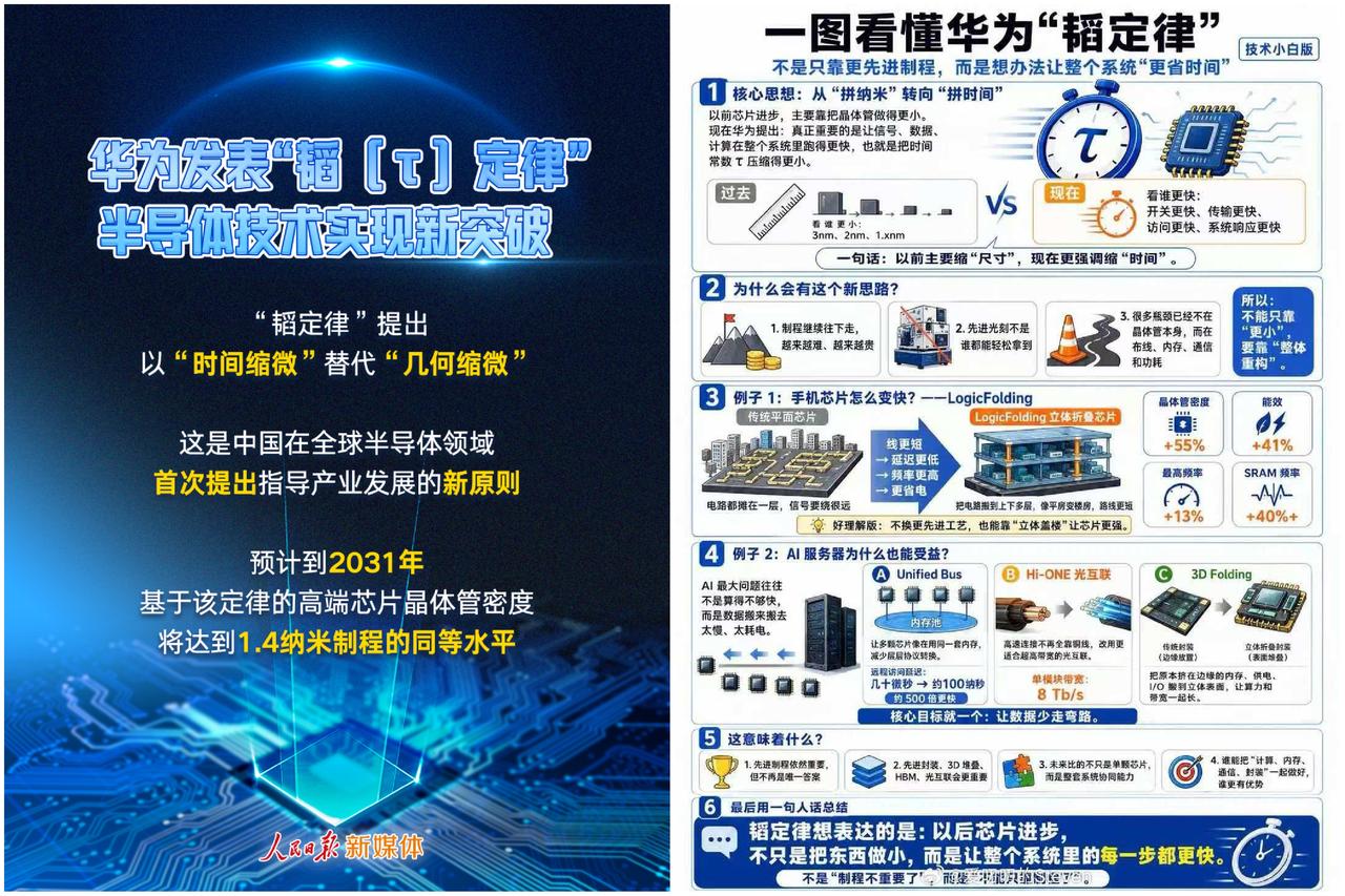 一图看懂“韬”定律！炸华为发表"韬 [t ]”定律，半导体技术实现新突破！
"韬