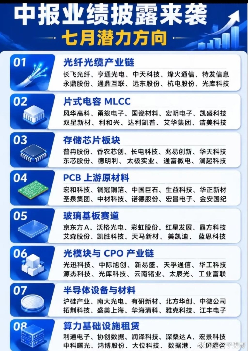 中报大幕正式拉开！八大高景气赛道锁定七月主线六月行情收官，市场博弈逻辑迎来根本性