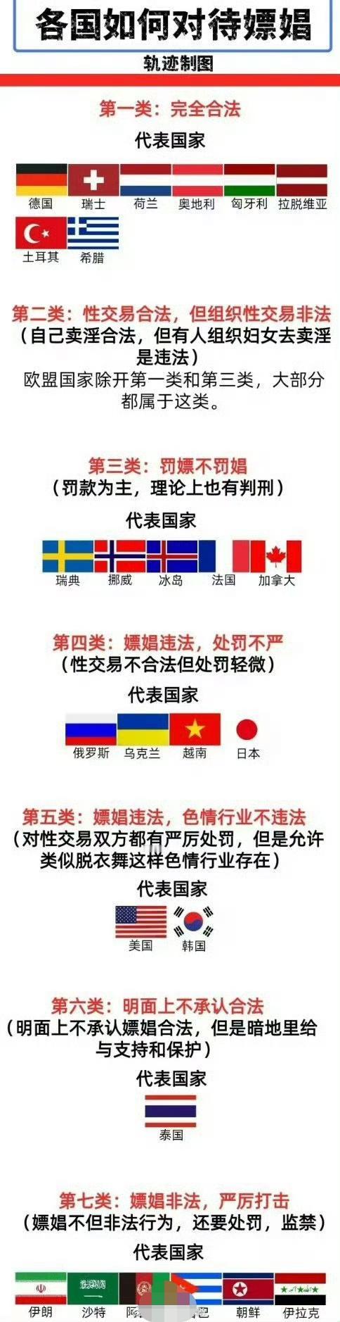 看一个国家的文明程度，要看它对待嫖娼的态度？果真如此吗？