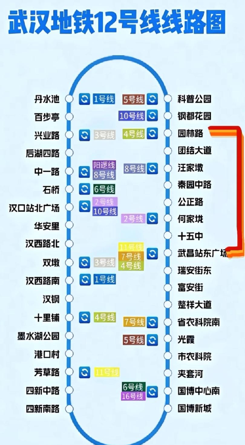 备受瞩目的武汉12号线“超级环线”终于迎来了2026年全线贯通的关键节点 ！
