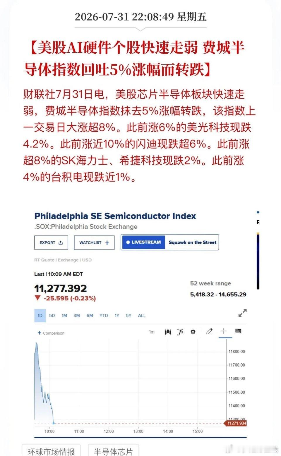 美股半导体板块上演冲高跳水，各大存储芯片个股由大涨转大跌，本轮上涨只是超跌短线反