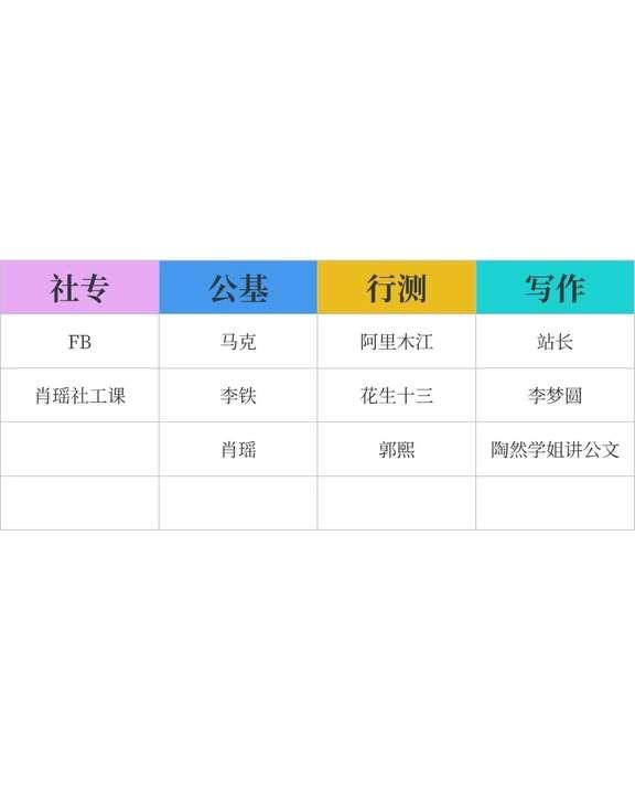 备考社区招聘想省元子就跟这几位
社区招聘备考 社区工作社工