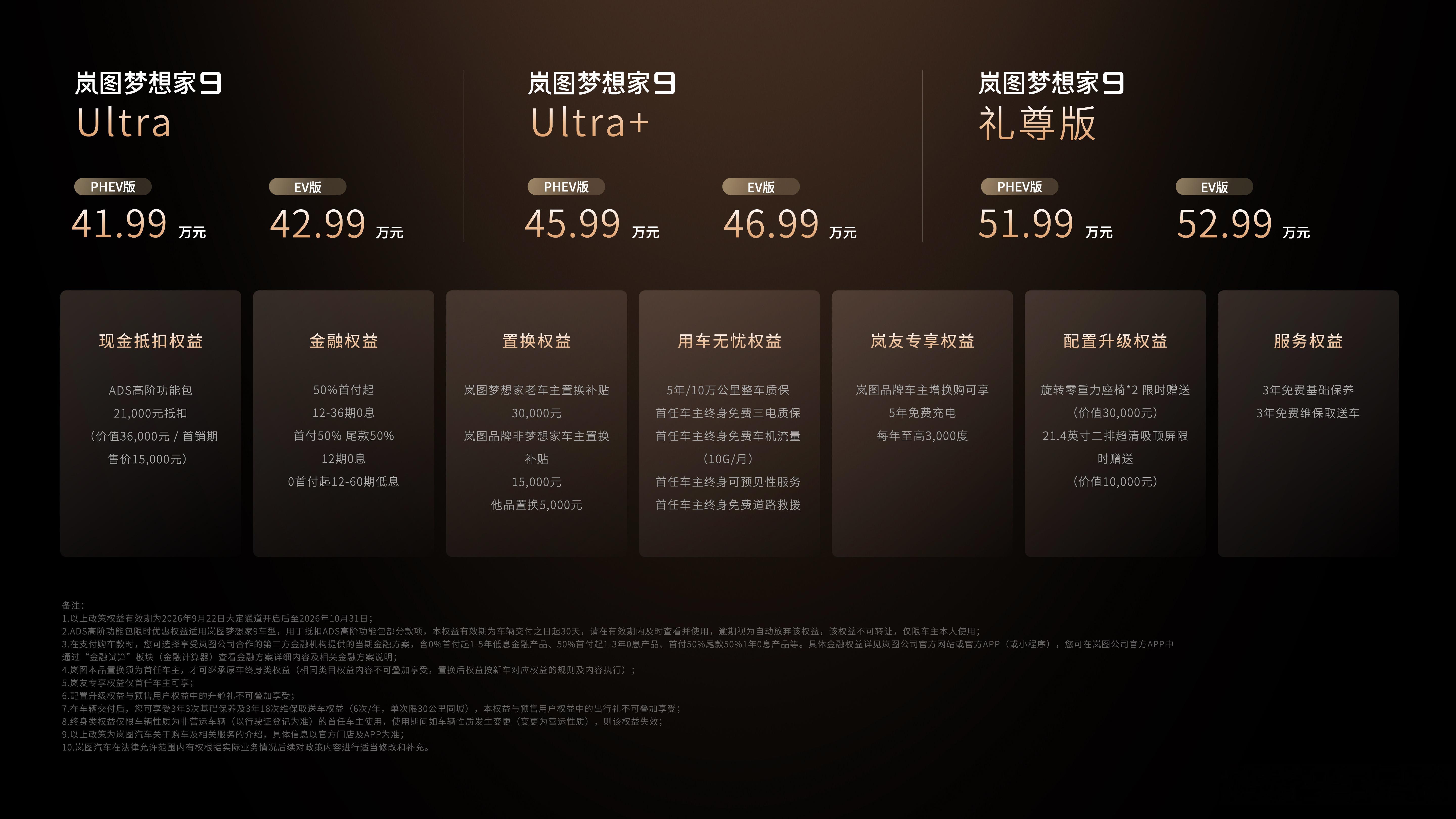 9月22日，岚图梦想家9正式上市，价格41.99万到52.99万。最出片的就是那