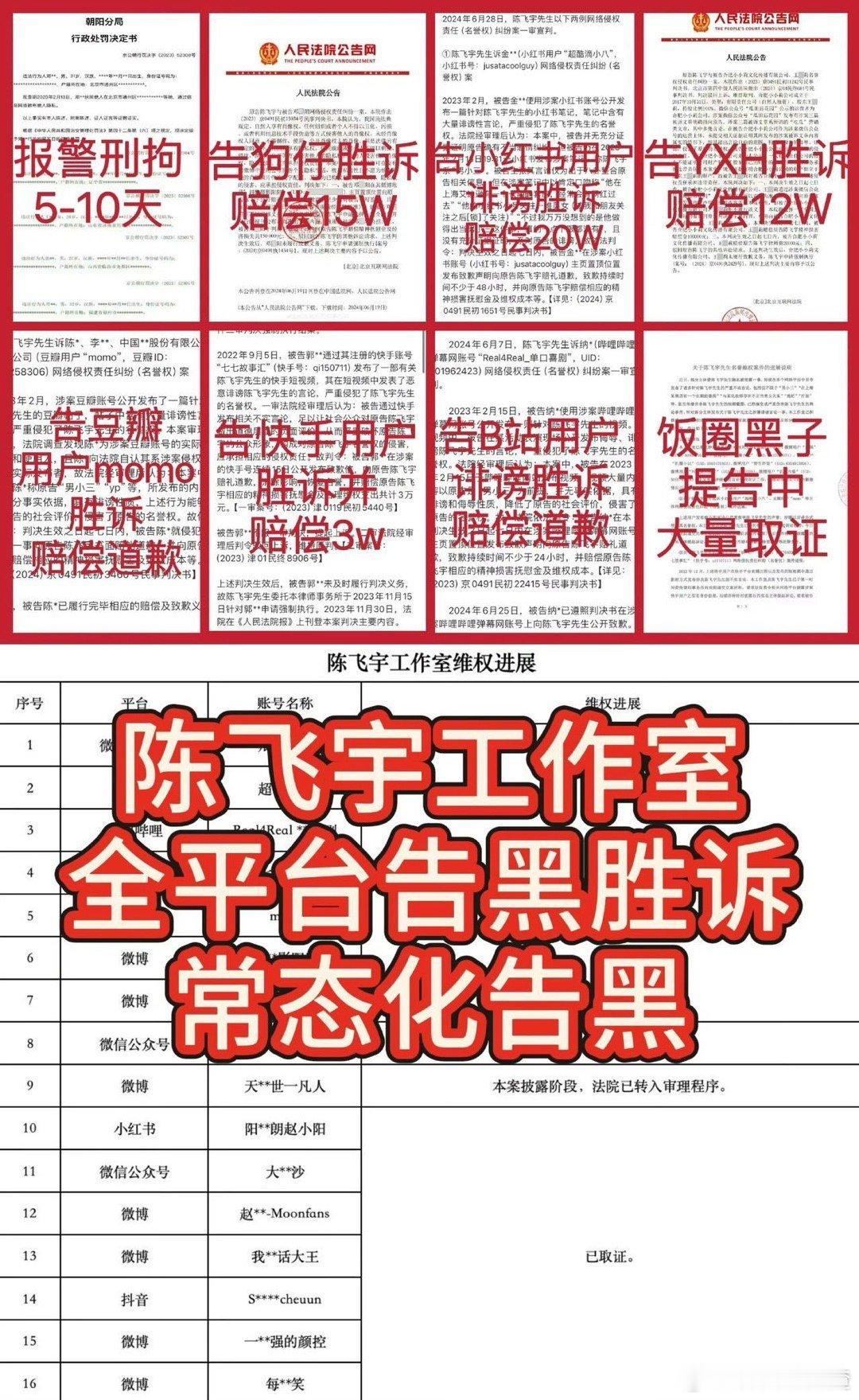 陈飞宇对粉丝温柔对黑粉重拳出击 陈飞宇告黑传捷报！黑粉赔偿12万，耗时耗力仍坚持