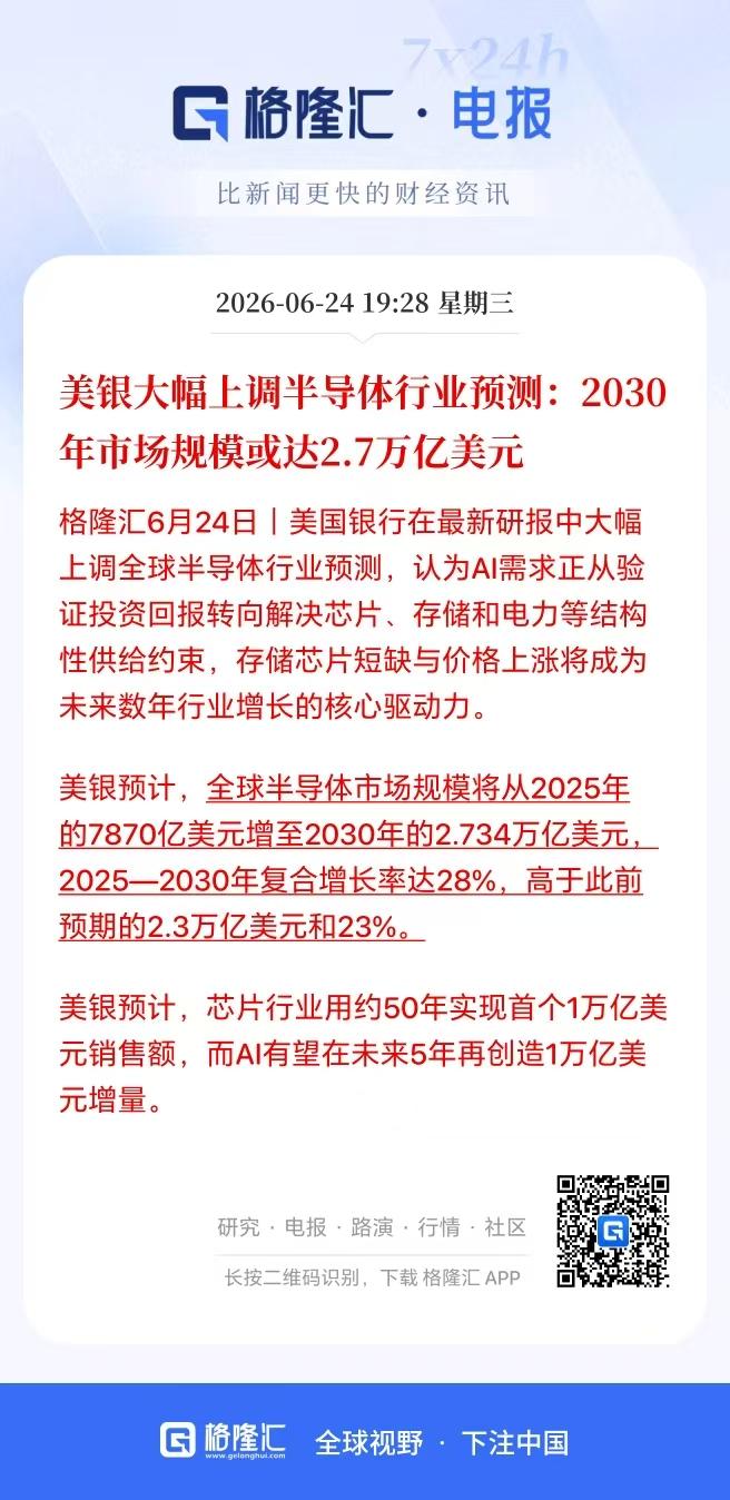 美银发大利好了，半导体这一波估计会涨到让人难以置信！

盘后美银发布报告，大幅上