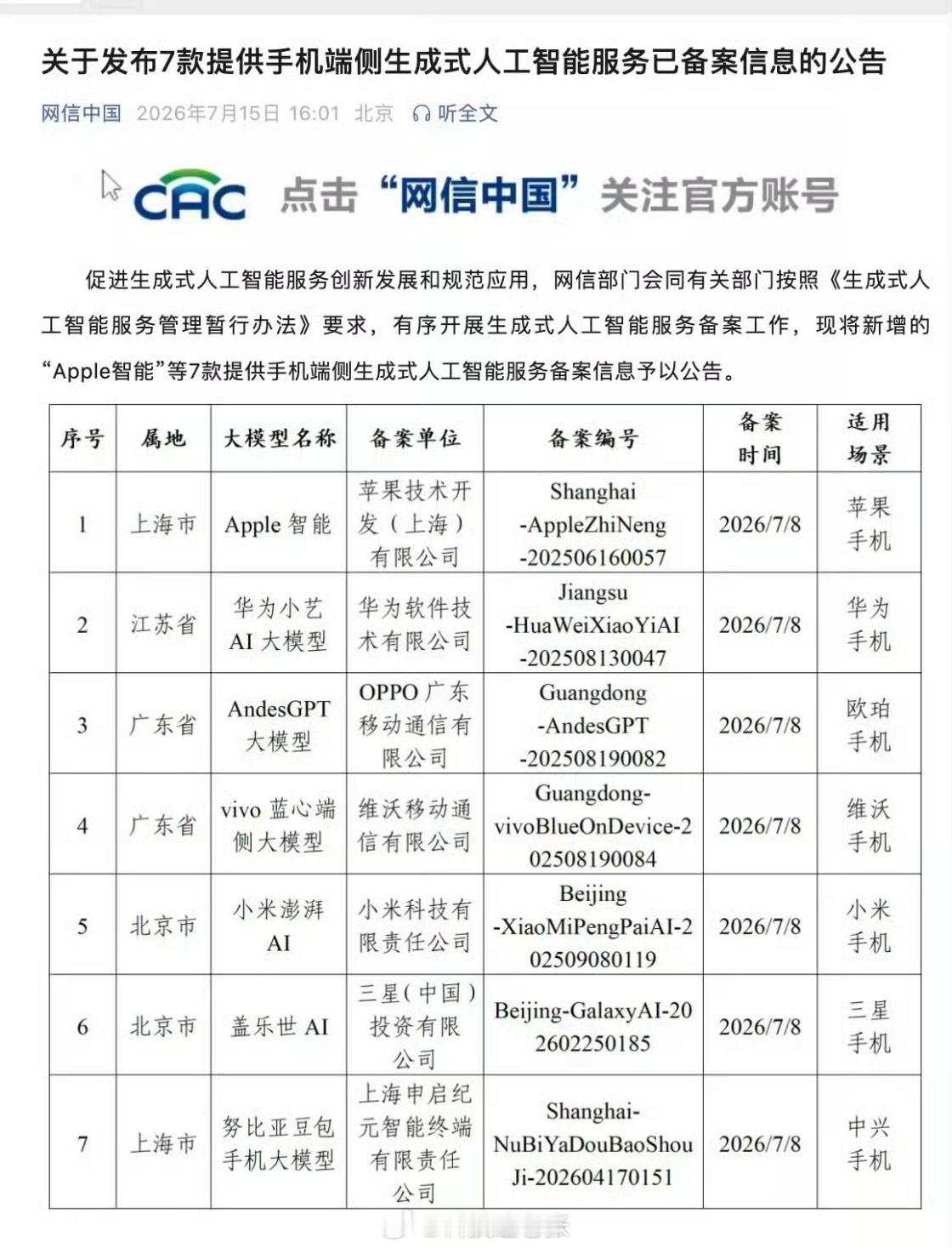 网信中国发布公告，新增7款提供手机端侧生成式人工智能服务的备案信息，具体包括：-
