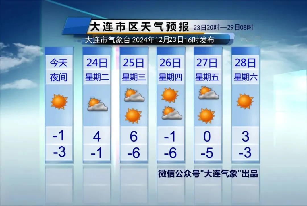 简单报天气！
说重点：
1、下一轮冷空气将在周三夜间到访我市，本轮冷空气影响时间