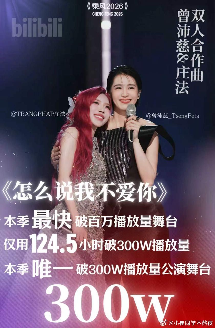 曾沛慈夺冠后人气恭喜曾沛慈获得乘风年度总冠军。从初舞台开始数据断层第一。贡献了多