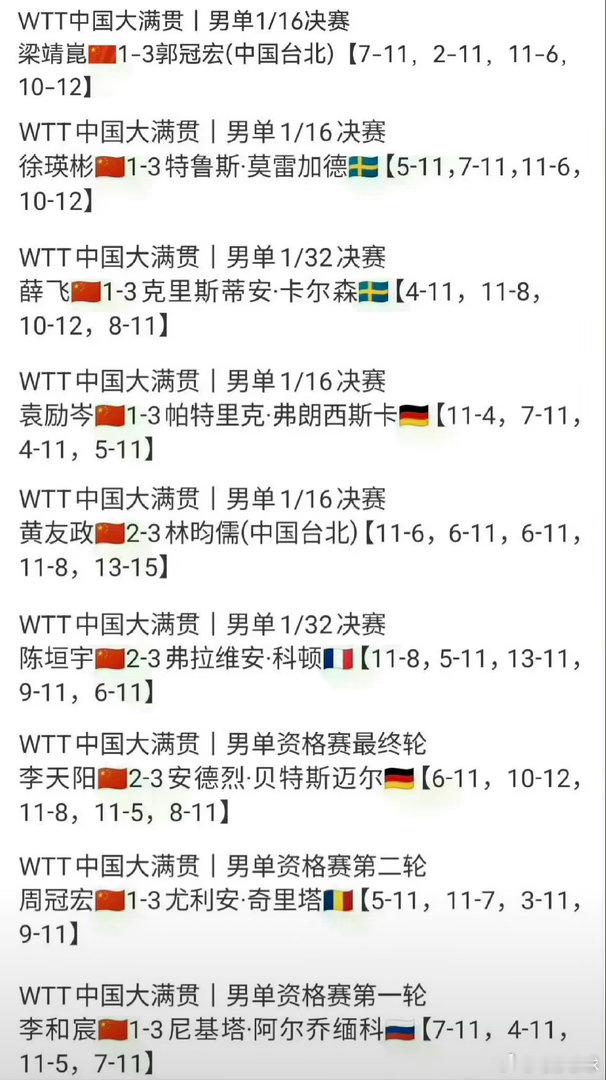 梁靖崑无缘WTT中国大满贯16强国乒男队14人参赛仅2人晋级16强WTT中国大满