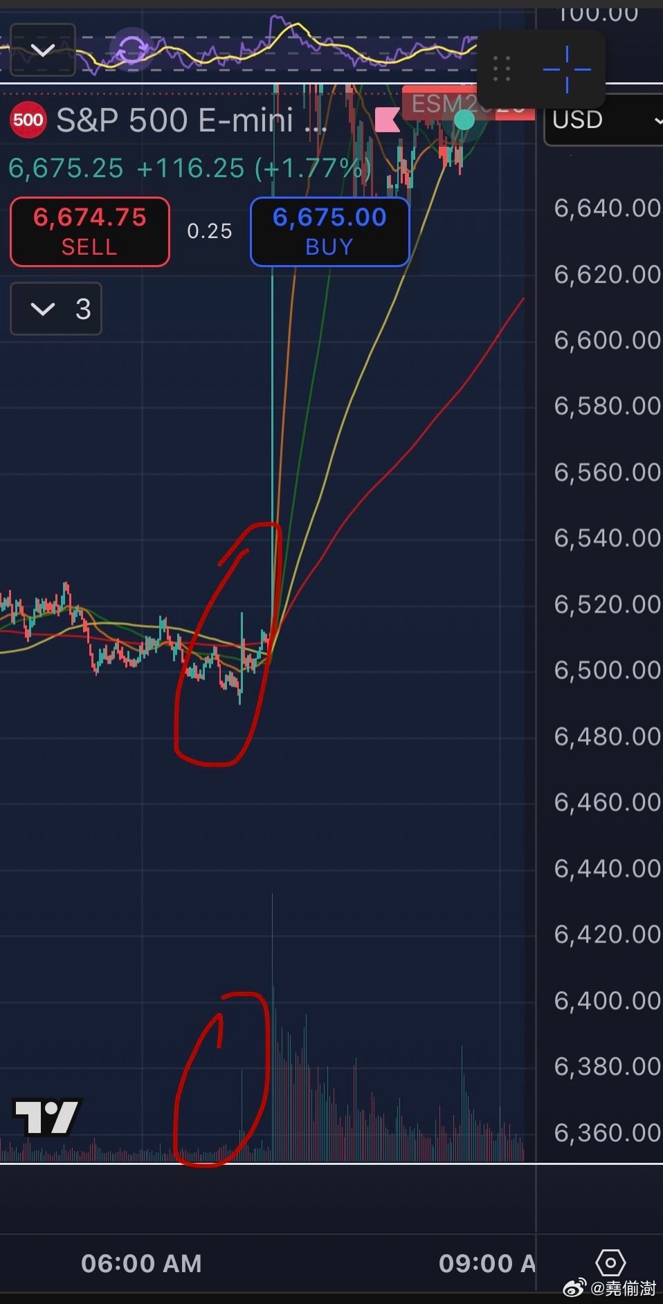 在特朗普宣布不打击伊朗发电厂的14分钟前：美东时间上午 6:50，一笔15亿美元